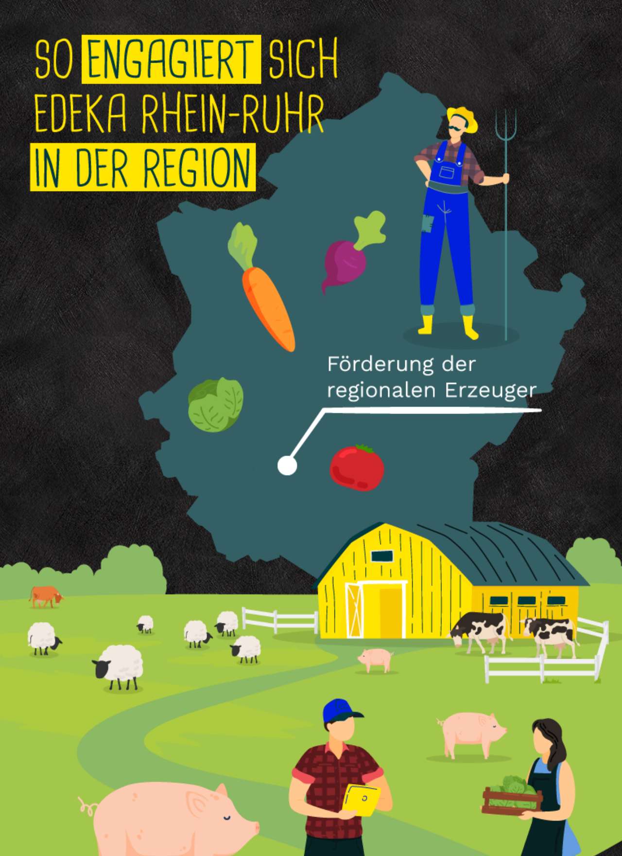 Bild mit Überschrift: So engagiert sich Edeka Rhein-Ruhr in der Region